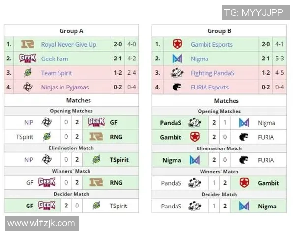 DOTA2赛事经验排行榜揭晓RNG战队荣登第十位引发热议 DOTA2赛事经验排行榜揭晓RNG战队荣登第十位引发热议