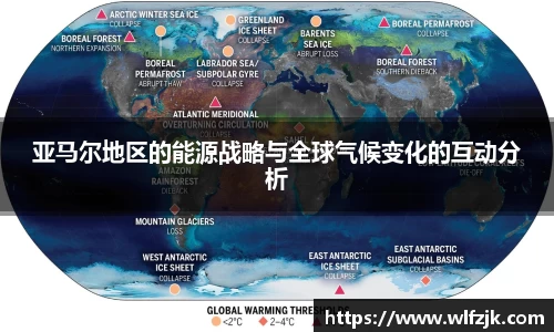 亚马尔地区的能源战略与全球气候变化的互动分析